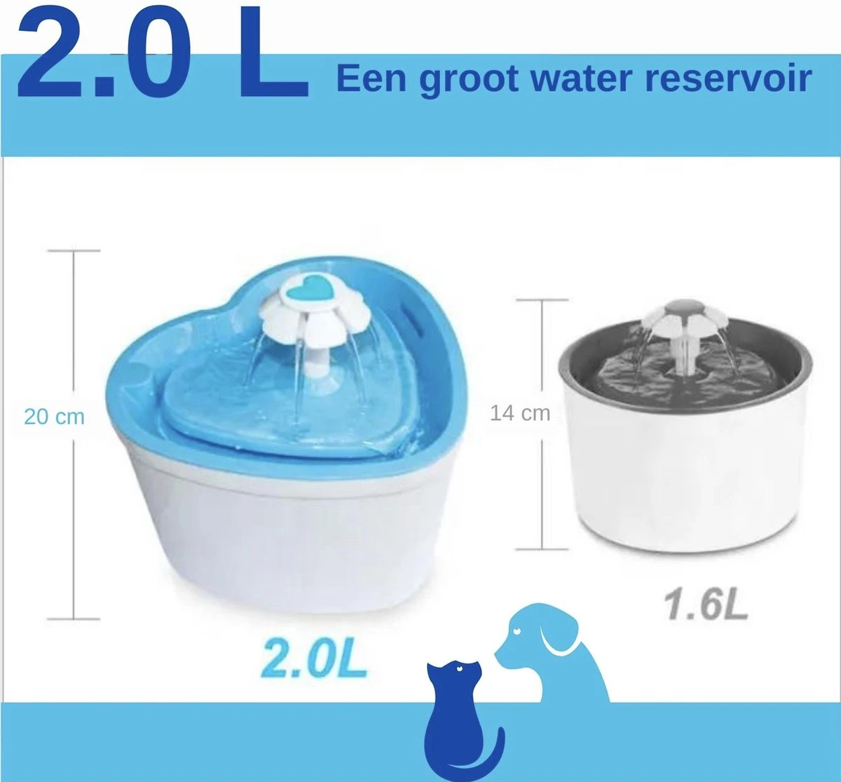 TTC – Drinkfontein Kat – Kattenfontein – Waterfontein Kat – Waterfontein Voor Katten En Honden – 2L – Dieren Drinkbak – Incl. 4 Filters –